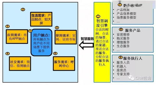 服務數字化轉型 引C端用戶之水，澆灌B端之萬物